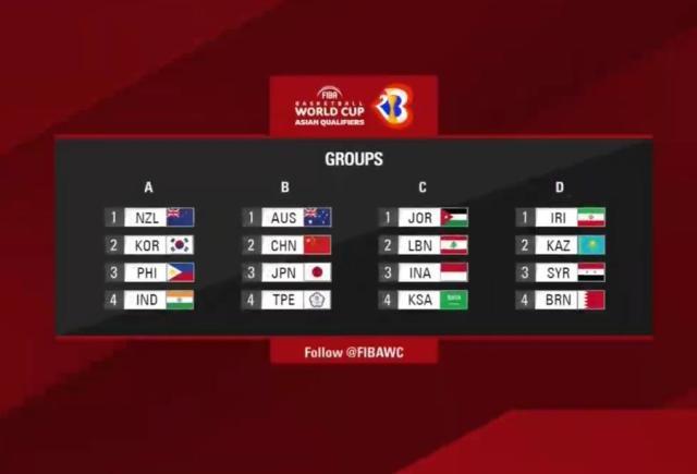 2023FIBA世预赛抽签 中国与日本、澳大利亚同组